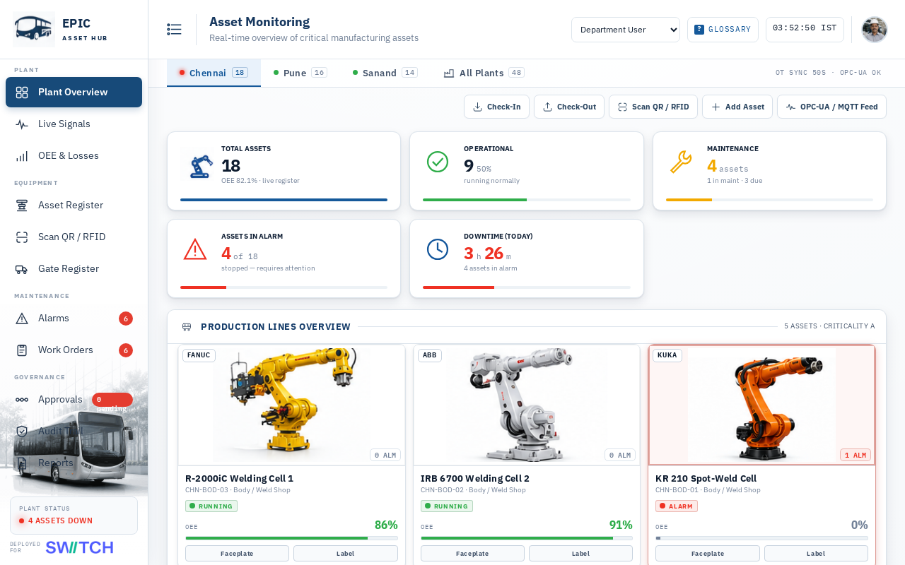 SWITCH Asset Hub — live plant overview with asset KPIs and production lines